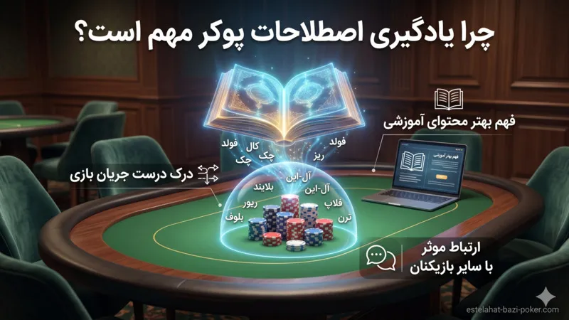چرا یادگیری اصطلاحات پوکر مهم است؟