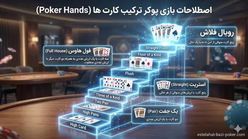 اصطلاحات بازی پوکر ترکیب کارت‌ ها (Poker Hands)